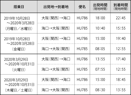 大阪（関西）—海口直行便新時刻表